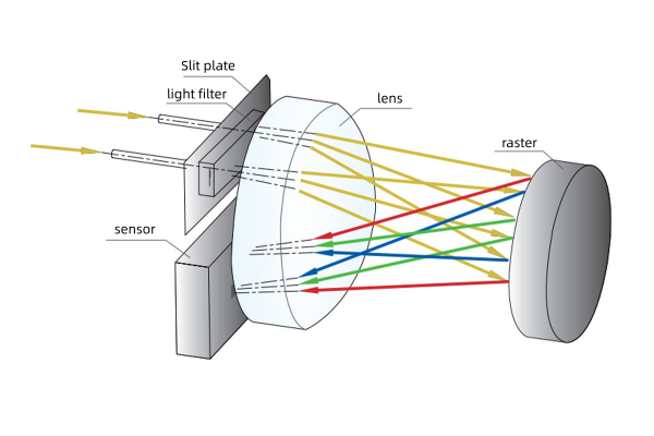 Máy quang phổ để bàn DS-36D Độ lặp lại 0,01 Thỏa thuận giữa các thiết bị 0,18 2